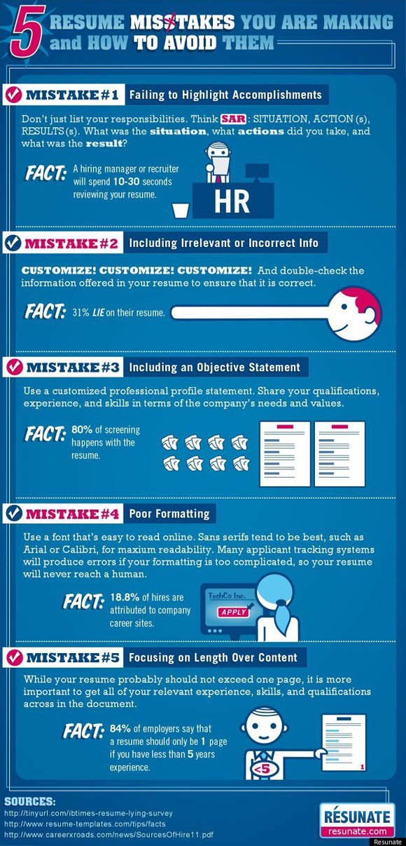 best 16 info-graphics for job hunting